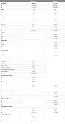 The effect of internalized stigmatization on care burden in adolescent psychiatric patients and their parents